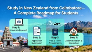 Study in New Zealand Consultant Coimbatore